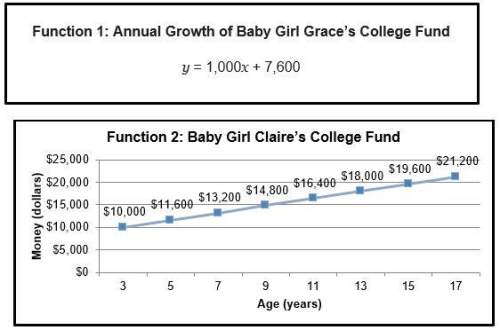 Brainliest first correct ! if grace and claire’s parents each invested $7,600 into a col
