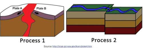 The diagram below shows two natural processes. process 1 shows two earth plates moving a