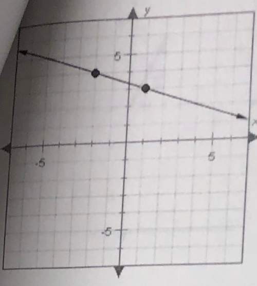 What is the slope of the line plotted below?