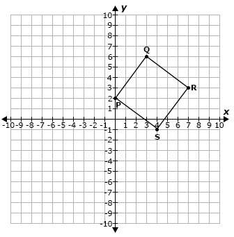 What is the perimeter of square pqrs?