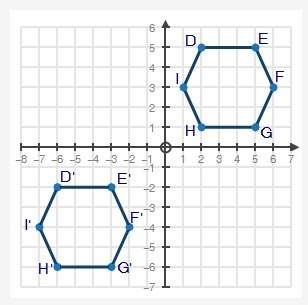 Hexagon defghi is translated on the coordinate plane below to create hexagon d'e'f'g'h'i':