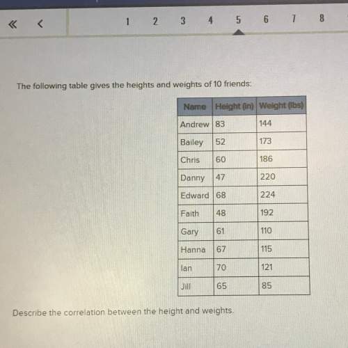 the following table gives the heights and weights of 10 friends