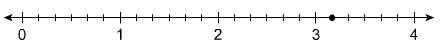 What mixed number is located at the point on the number line?