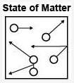 Which state of matter is most likely represented in the diagram shown below?  gas