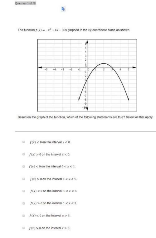Based on the graph of the function which of the following statements are true?