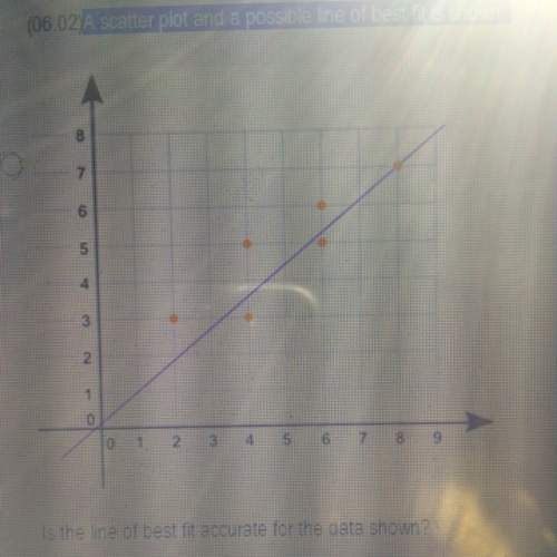 Will give 30 points a scatter plot and a possible line of best fit is shown is the line of best fit