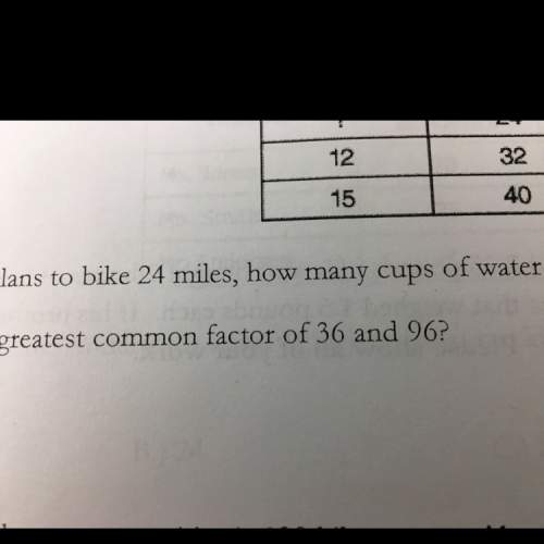 What's the greatest common factor of 36 and 96?