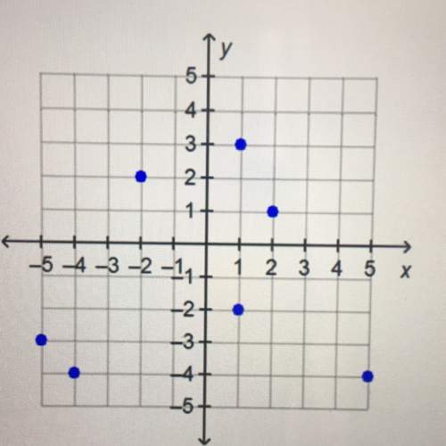 Which ordered pair to be removed so that the resulting graph represents a function?