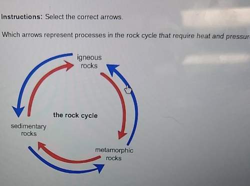 Which arrow represent process in the rock cycle that require heat and pressure?