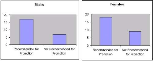 Giving ! what proportion of females was recommended for promotions?