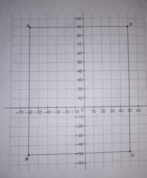 Write the shortest distance of points a, b, c, and d from the y-axis