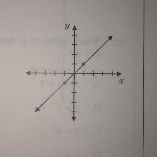 Answerrr is the equation of the line whose graph is shown?  a.y=-x b.y=2x