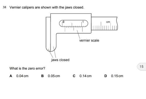 What is the zero error of this vernier caliper