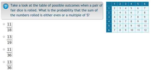 Take a look at the table of possible outcomes when a pair of fair dice is rolled. what is the probab