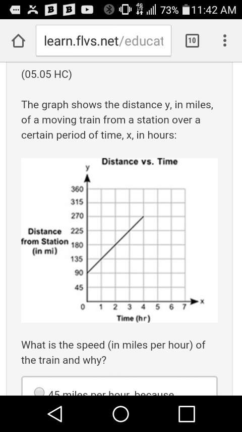 Will give graph shows the distance y, in miles, of a moving train from a station over a certain per