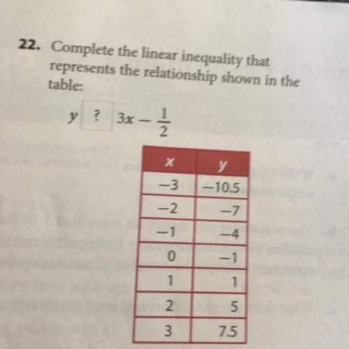 How do you solve this linear equality?