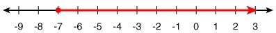 An inequality is shown. [image 1] select the statement(s) and number line(s)