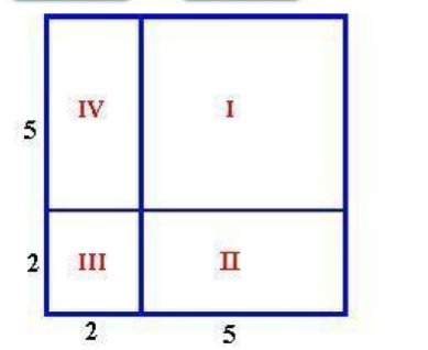 Find the area of region iv for this figure. a) 10 square units b) 8 square units c) 14 square units