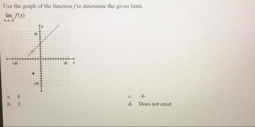 Use the graph of the function f to determine the given limit