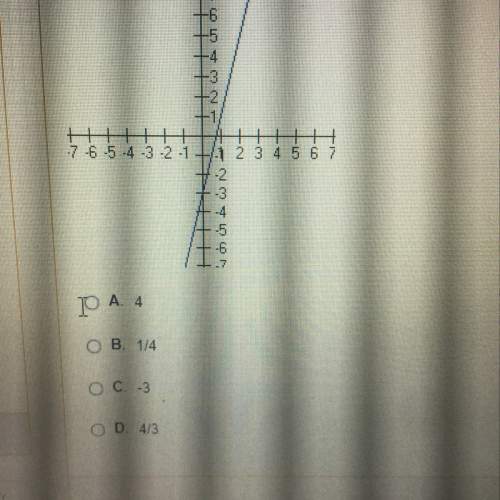 What is the slope of the graph shown below?