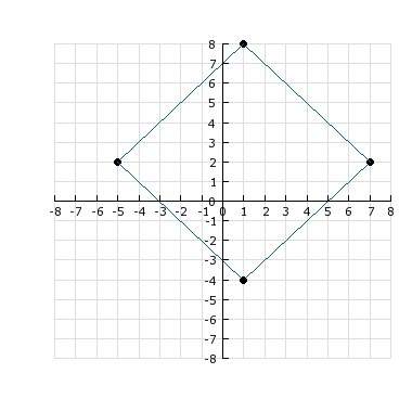 Estimate the area of the parallelogram. a) 60 sq. units  b) 68 sq. units  c) 72 sq