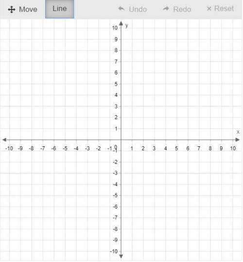 Graph the function f(x)=−1/3x+1. use the line tool and select two points to graph.