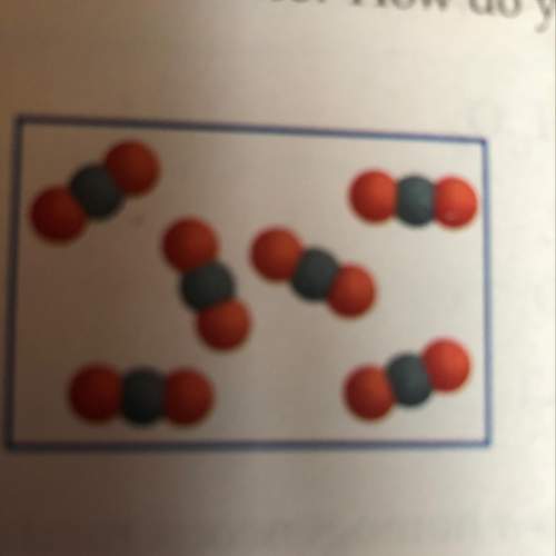 Does the model below represent a mixture or a substance ?