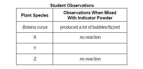 State one reason a student would use this technique during a scientific investigation