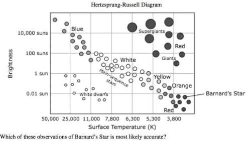 Can someone plz me with these 5 will give brainliest for right  1. the hertzsprung-ru