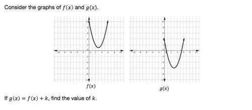 Consider the graphs of f(x) and g(x). if g(x) = f(x) +k, find the value of k.