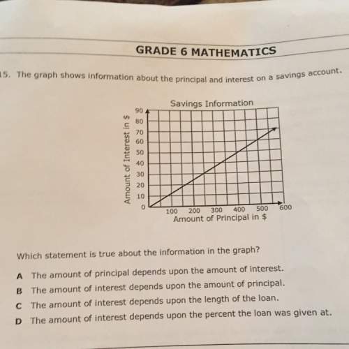 Which statement is true about the information in the graph?