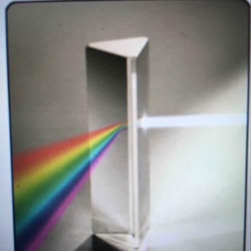 The image shows an example of white light entering a prism and coming out as colors of the rainbow.