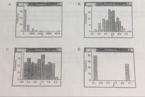 Which of the following histograms would best be approximated by a normal distribution? &lt;