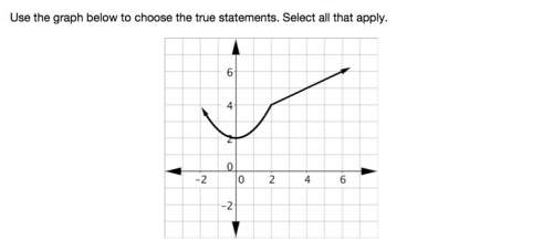 Use the graph below to choose the true statements. select all that apply. a) the vertical line test