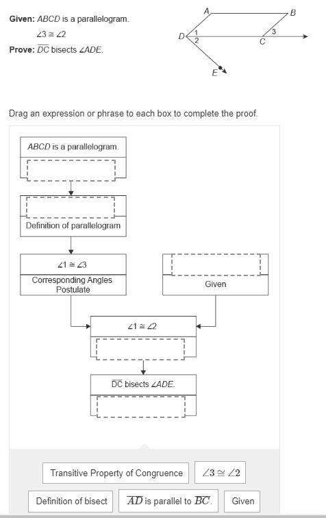 Aconjecture and the flowchart proof used to prove the conjecture are shown. drag an expression or ph