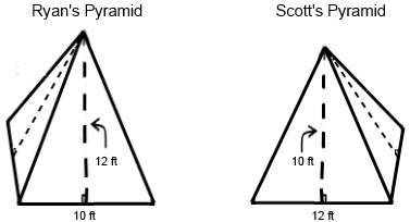 Ryan and scott are each studying a square pyramid. which statement best desc