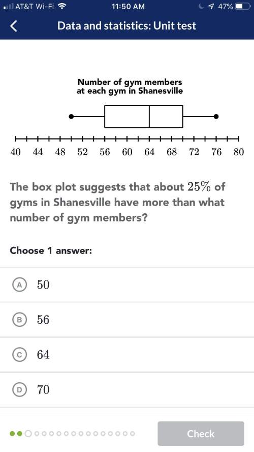 The box plot suggests that 25% of the gyms i. shanesville have more than what number of gym members?