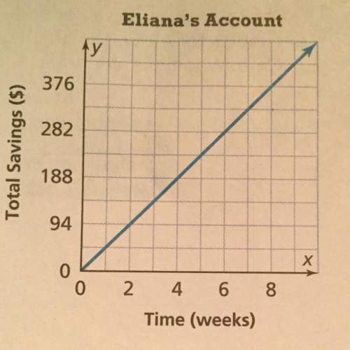 8. the graph shows the amount of savings over time in eliana's account. lana, meanwhile, puts