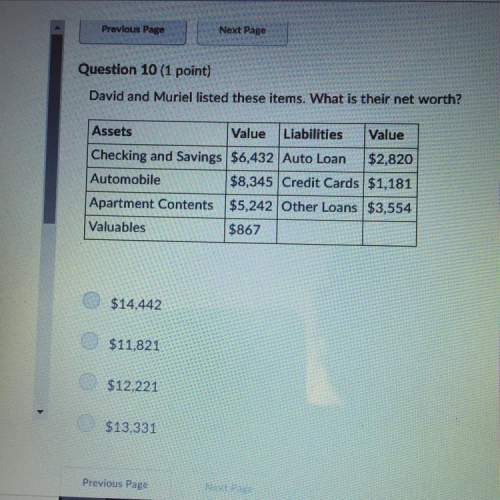 David and muriel listed these items. what is their net worth?