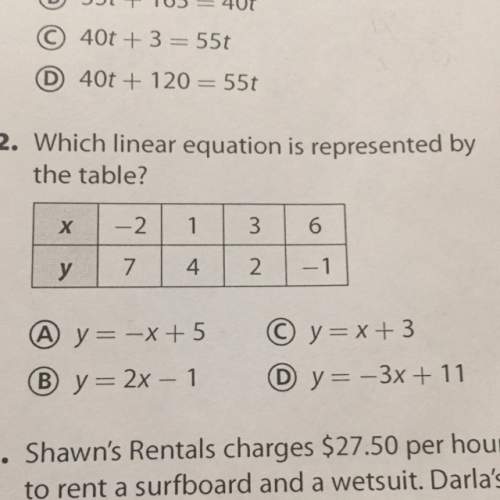Which linear equation is represented by the table?