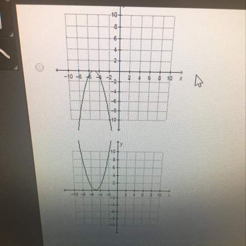 Which graph represents the function f(x)=-x2+5?