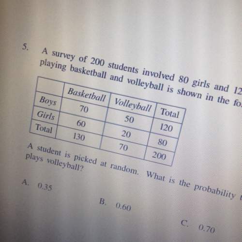 Asurvey of 200 students involved 80 girls and 120 boys the number of students playing basketball and