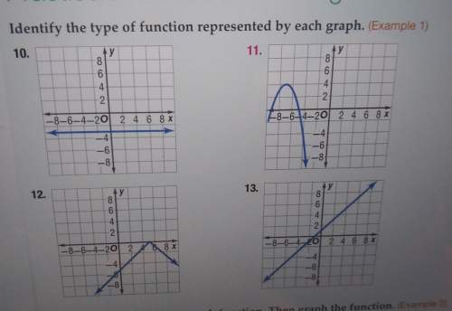 Identify the type of function represented by each graph