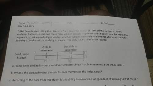 According to the data from this study, is the ability to memorize independent of listening to loud m