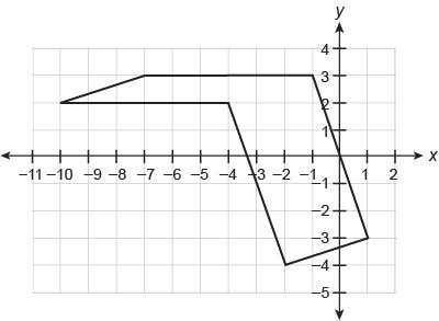 This figure is made up of a rectangle and parallelogram. what is the area of this figure