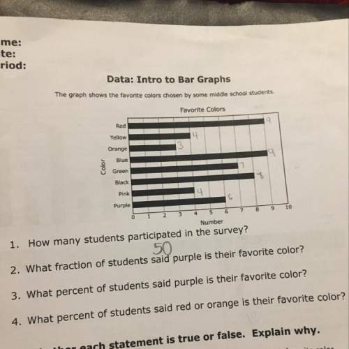 How many students participated in the survey ?
