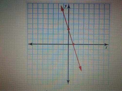 Algebra por favor. what is the slope of the graph