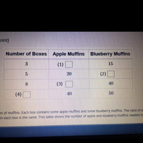 Abakery sells boxes of muffins. each box contains some apple muffins and some blueberry muffins. the