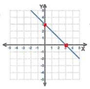 Write the equation of the graphed line in y = mx + b form
