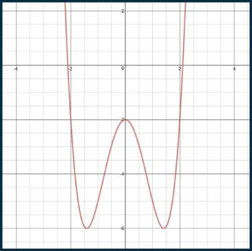 Determine whether the function shown in the graph is even or odd. a. the function is eve
